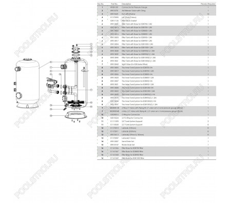 Фильтр глубокой фильтрации SDB900 (31,5м³/ч, 1,2м, 957кг, 63мм, бок)