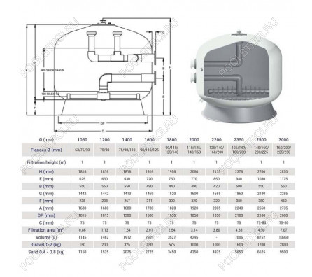 Фильтр Hayward HCFF47752WVA FA1000 Bobbin (D1200)