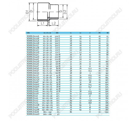 Втулка редукционная ПВХ EFFAST d75x90x75 мм (RDRRLD075H)